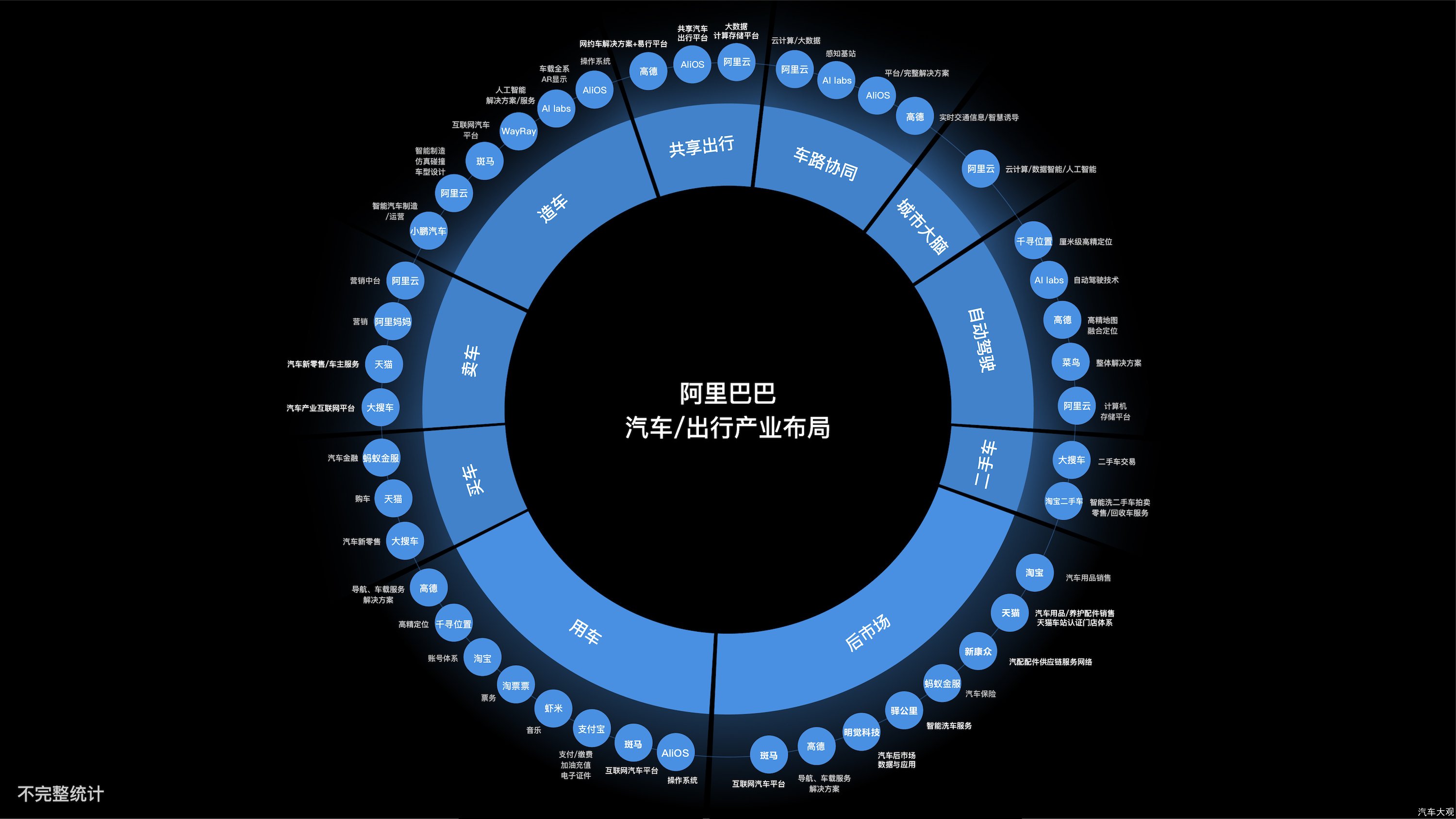 阿里巴巴发布2019汽车产业十大发展趋势，数字化、智能化、新零售、自动驾驶