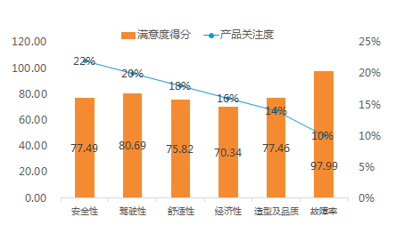 2018-2019年度中国汽车行业客户满意度调研结果 正式发布