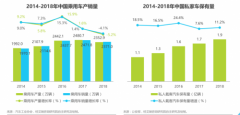 瓜子优信大搜车争食二手车市场，艾瑞揭示用户消费仍存痛点