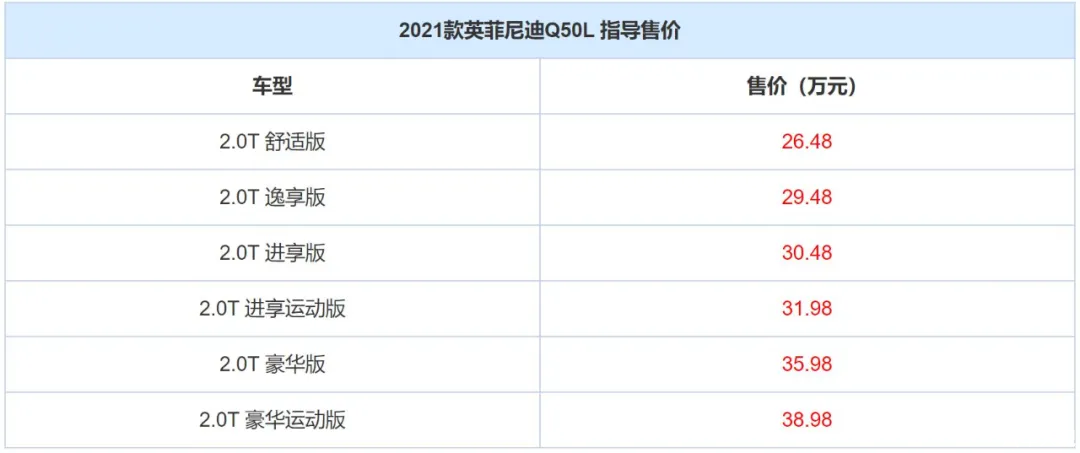 汽车大观｜2021款英菲尼迪Q50L，改了个寂寞？