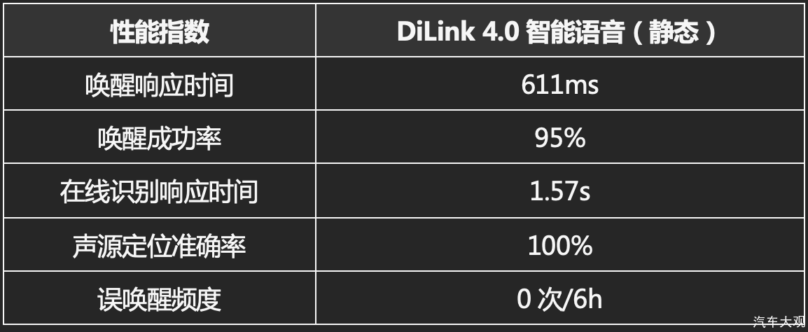 汽车大观｜5G技术+丹拿音响，比亚迪汉EV全面升级