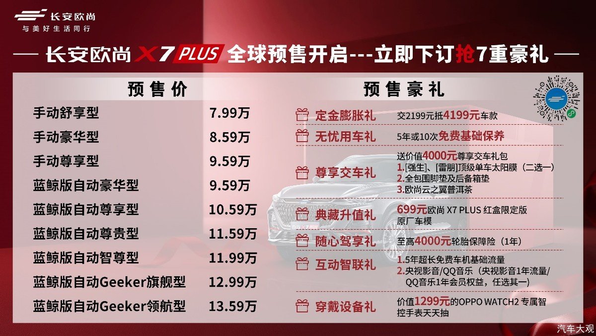 优质之选！长安欧尚X7PLUS预售7.99万-13.59万，推7重当红豪礼