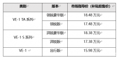 焕新升级 为智趣而来 17.48万-18.48万，广汽本田2022款VE-1 TA系列上市