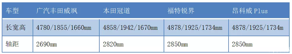 汽车大观｜广汽丰田威飒 会是下一个凌尚吗？