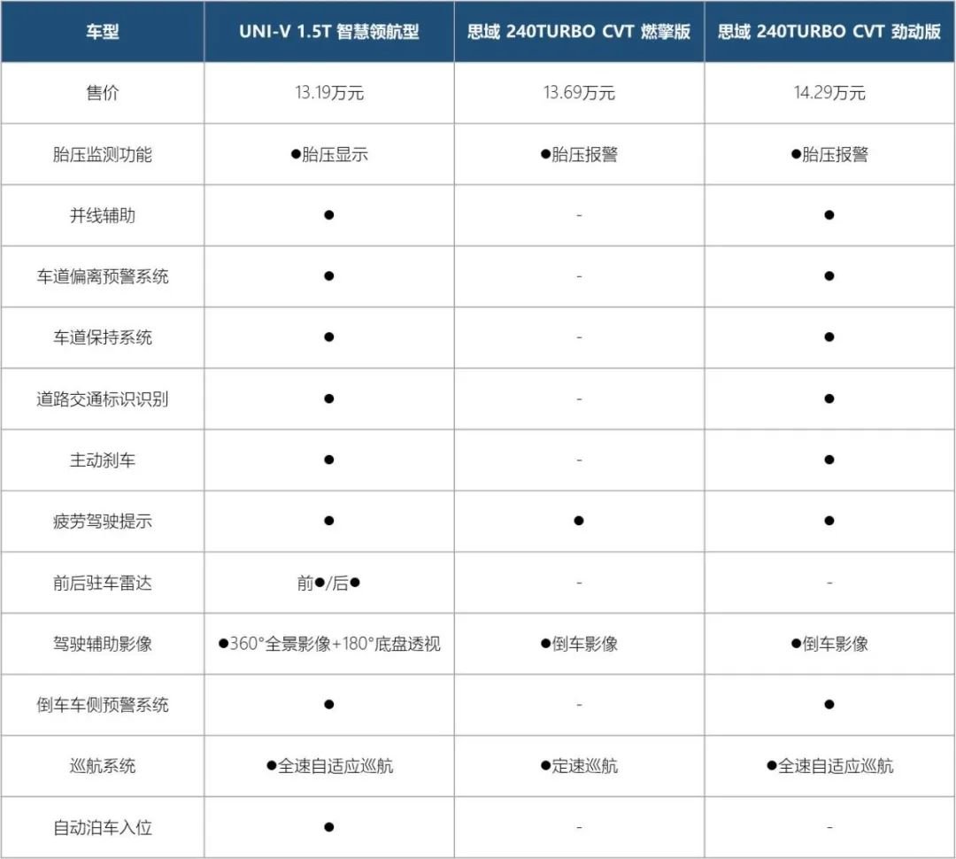 全方位对比UNI-V和思域，狭路相逢勇者胜，谁才是A+级轿车之王？