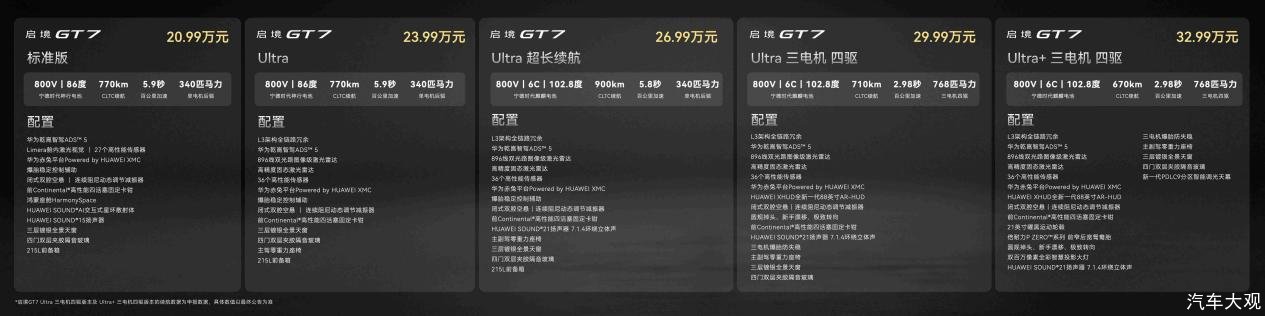 30万内猎装车首选 启境GT7正式上市 售20.99万元起